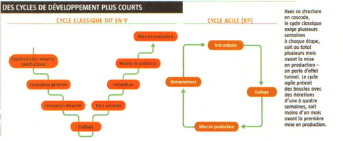 Schema_agile